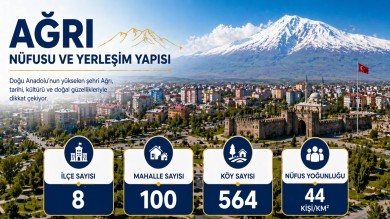 Ağrı Merkez Nüfusu ve Yerleşim Yapısı