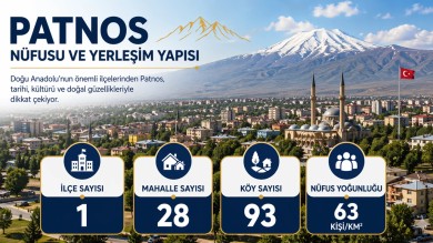 Patnos Nüfusu ve Yerleşim Yapısı