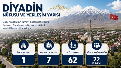 Diyadin Nüfusu ve Yerleşim Yapısı