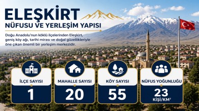 Eleşkirt Nüfusu ve Yerleşim Yapısı