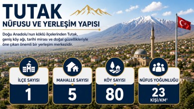 Tutak Nüfusu ve Yerleşim Yapısı
