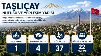 Taşlıçay Nüfusu ve Yerleşim Yapısı